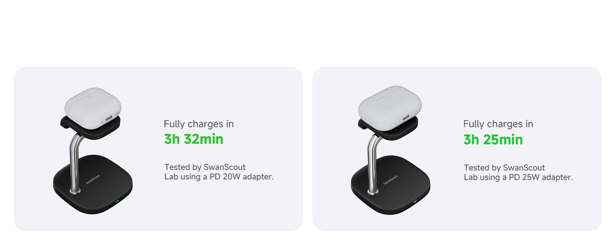 Horizontal AirPods 4 ANC and AirPods Pro 2 charging on the SwanScout 505A