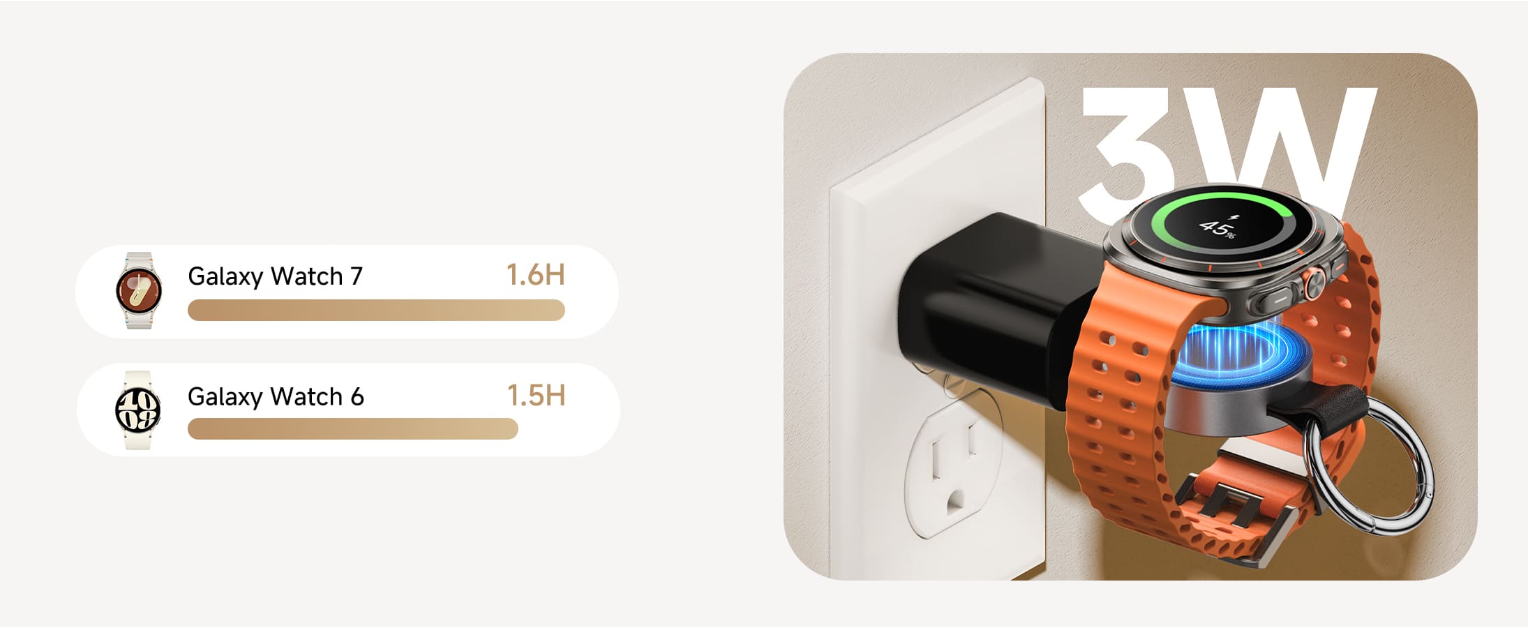 3W charging time for Samsung Galaxy Watch 7 and Galaxy Watch 6 SwanScout 510S